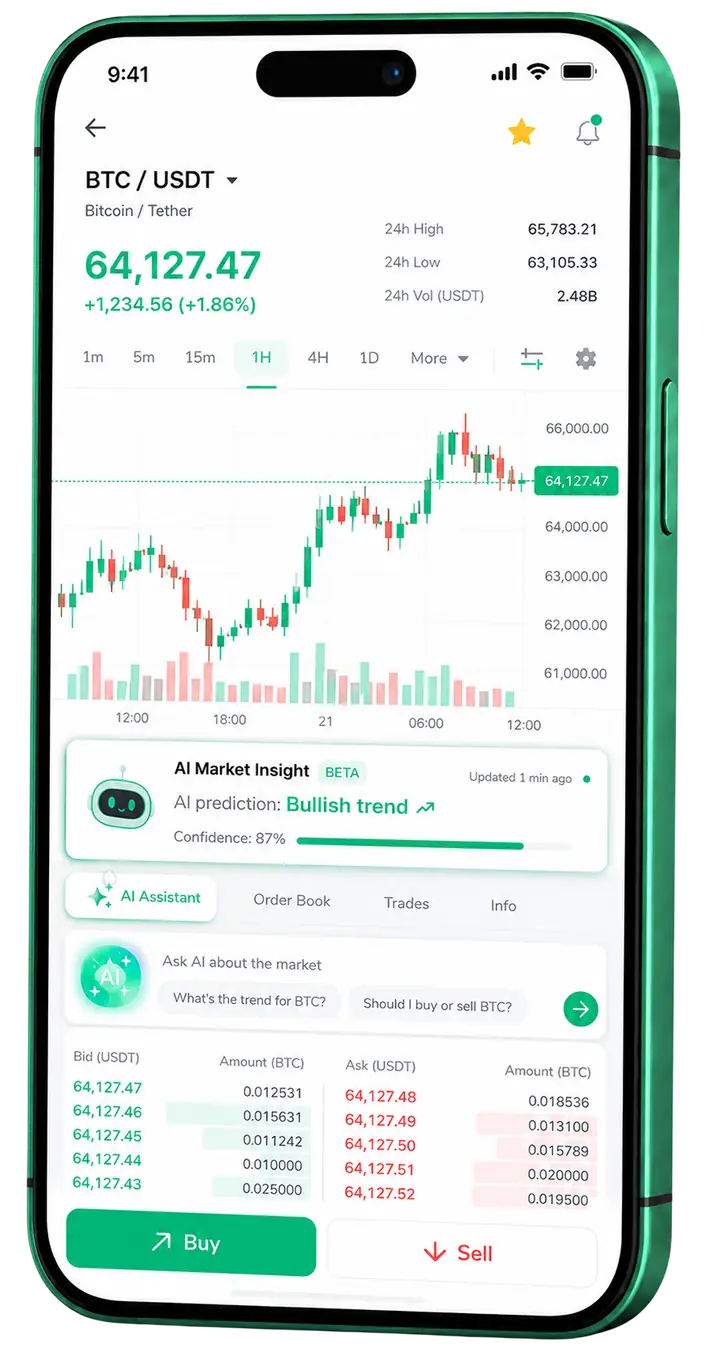 Sable Vermogrove β mobile platform Sable Vermogrove trading on mobile